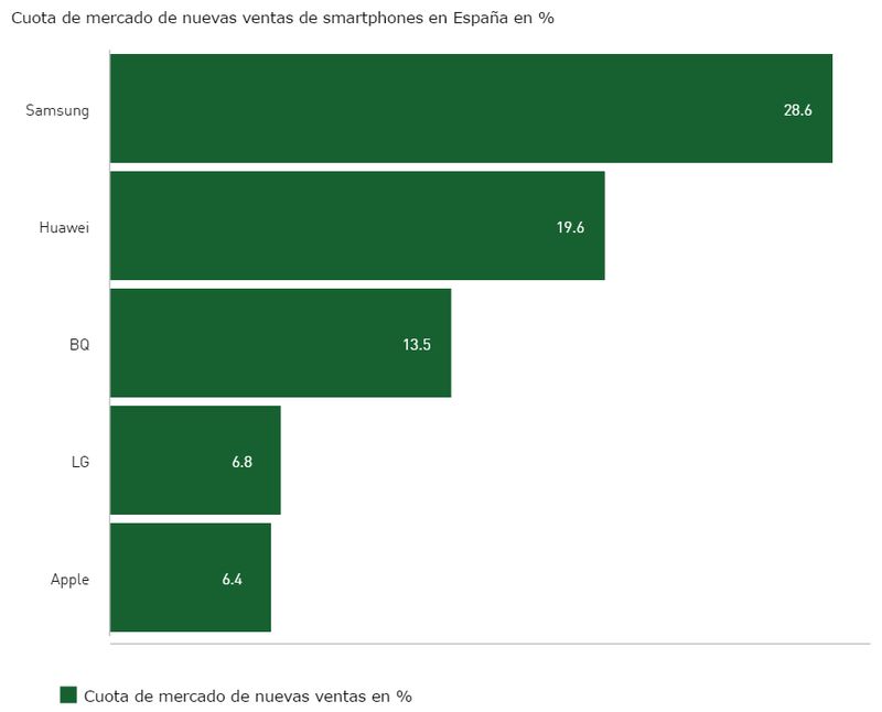 cuota-mercado