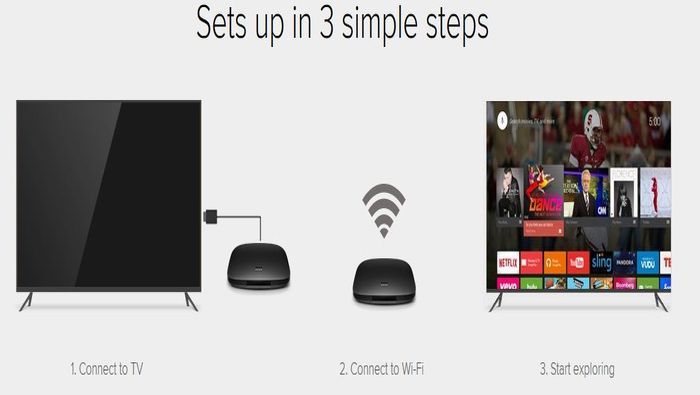 xiaomi mi box