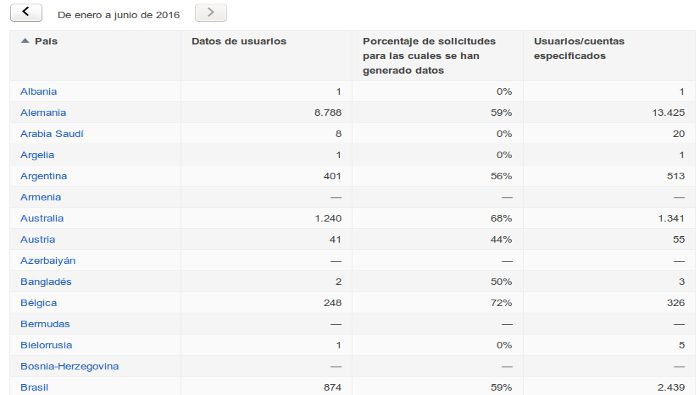 google divulga datos gobiernos