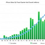 Iphone ventas