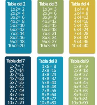 tabla de multiplicar