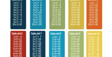 tabla de multiplicar