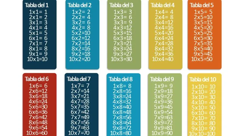 tabla de multiplicar