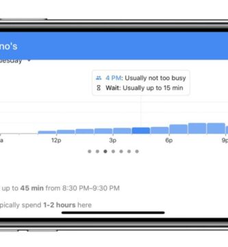 google maps tiempos restaurantes