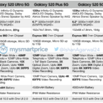 samsung galaxy s20 plus ultra 5g specs india ishanagarwal24 mysmartprice