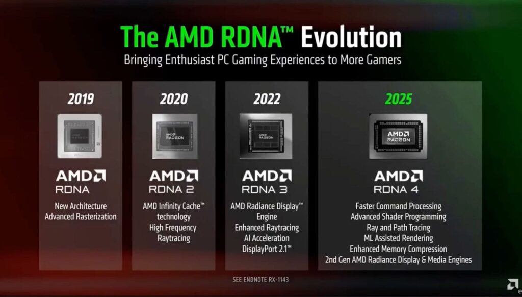 AMD RDNA Microsoft