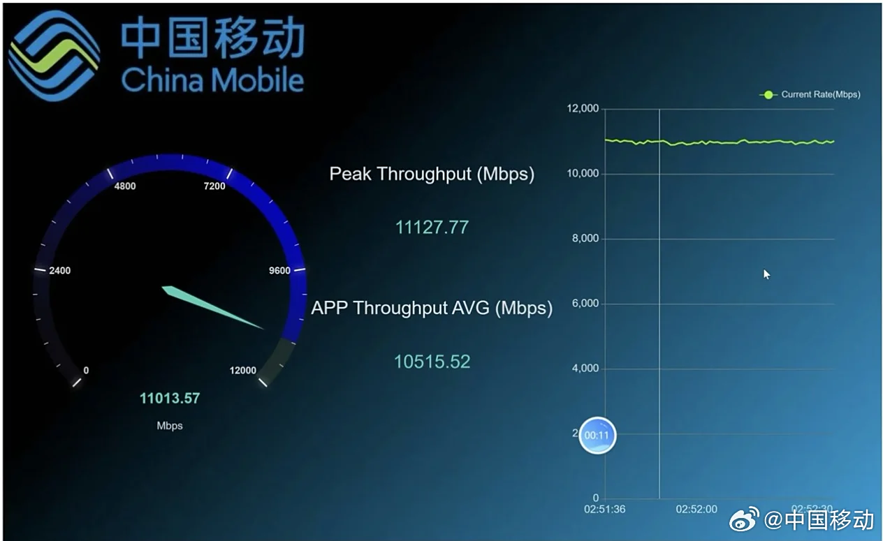 china mobile record red 5.5G