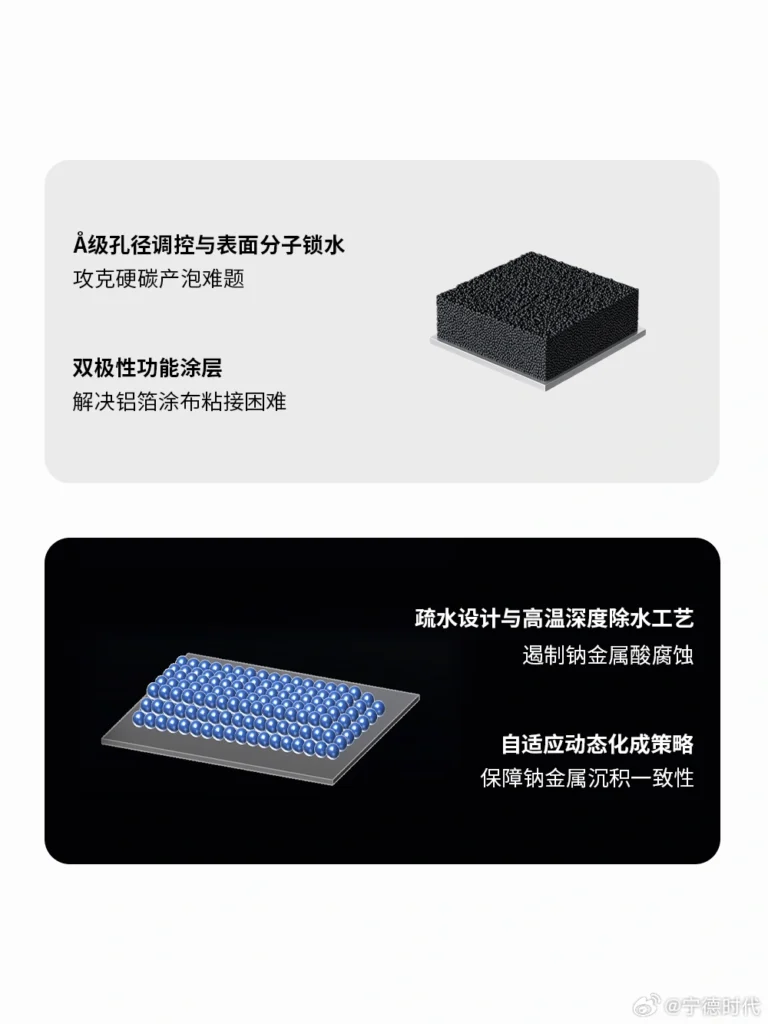 CATL firma el mayor contrato del mundo 1