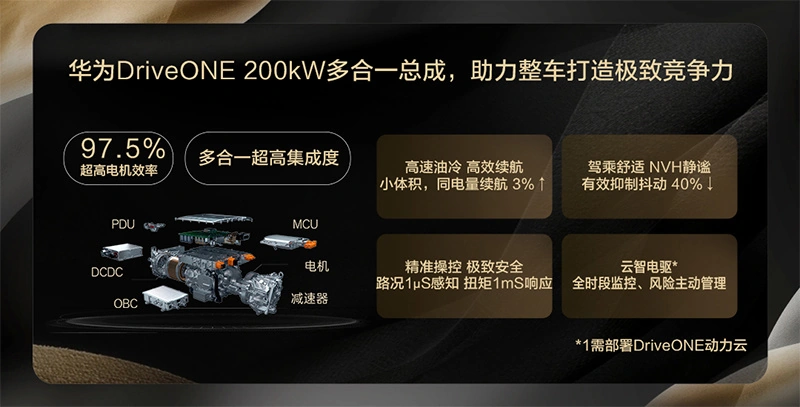 Huawei Smart Power eficiencia