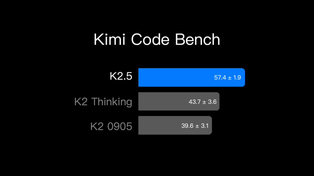 Kimi K2.5 1