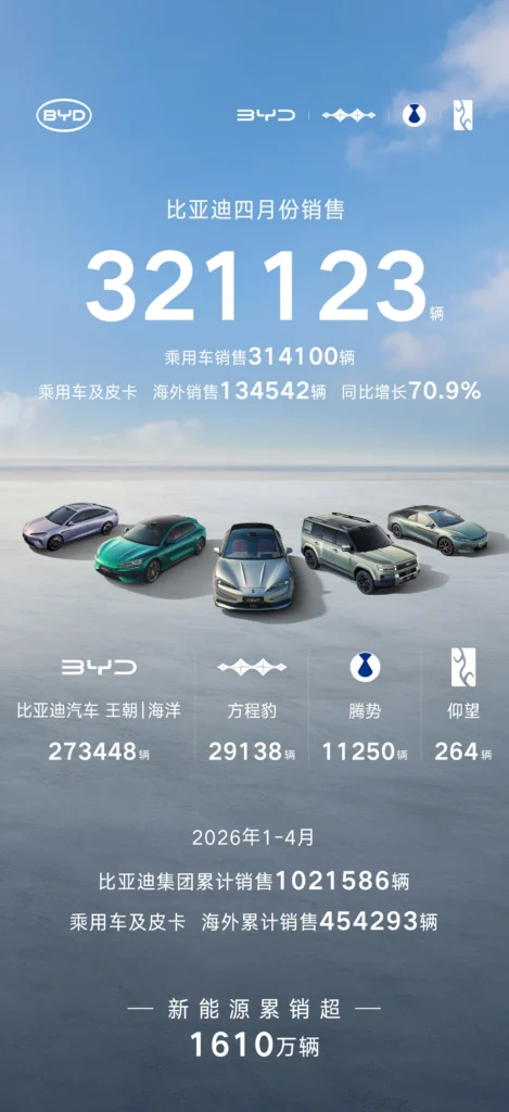 BYD ventas abril 2026