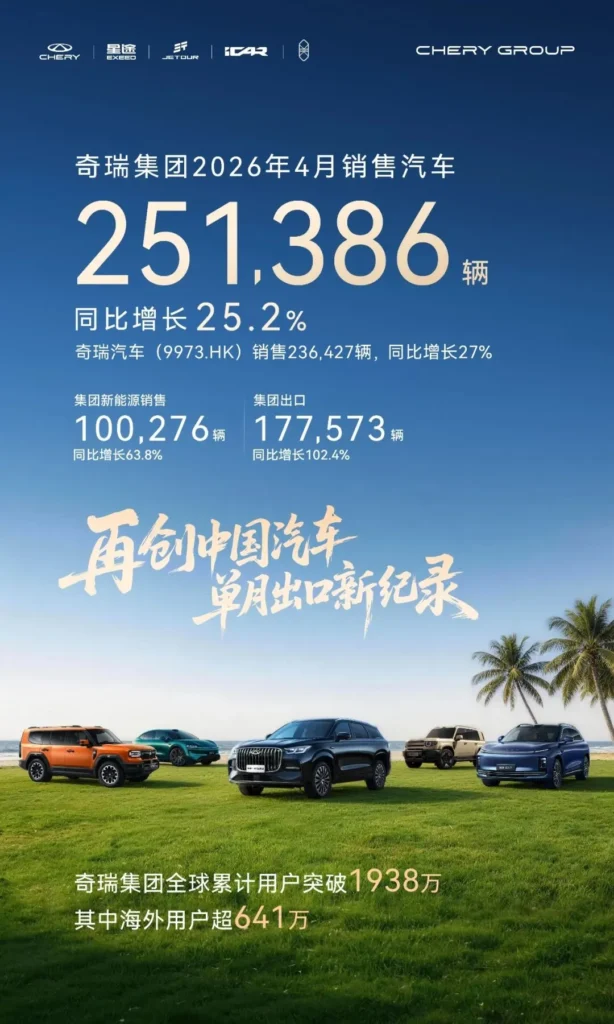 Chery rompe la banca