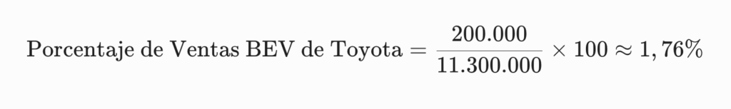 Porcentaje ventas BEV Toyota
