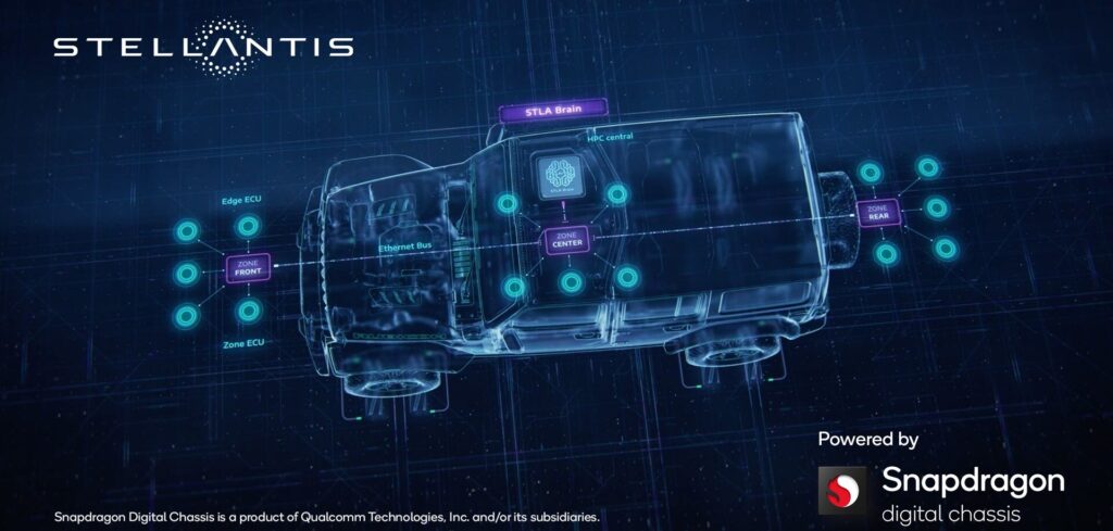 El cerebro Snapdragon conquista Stellantis: Millones de coches recibirán conducción autónoma L2+ y cabinas inteligentes 2 Snapdragon conquista Stellantis 2