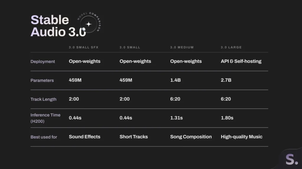 Stability Audio 3.0