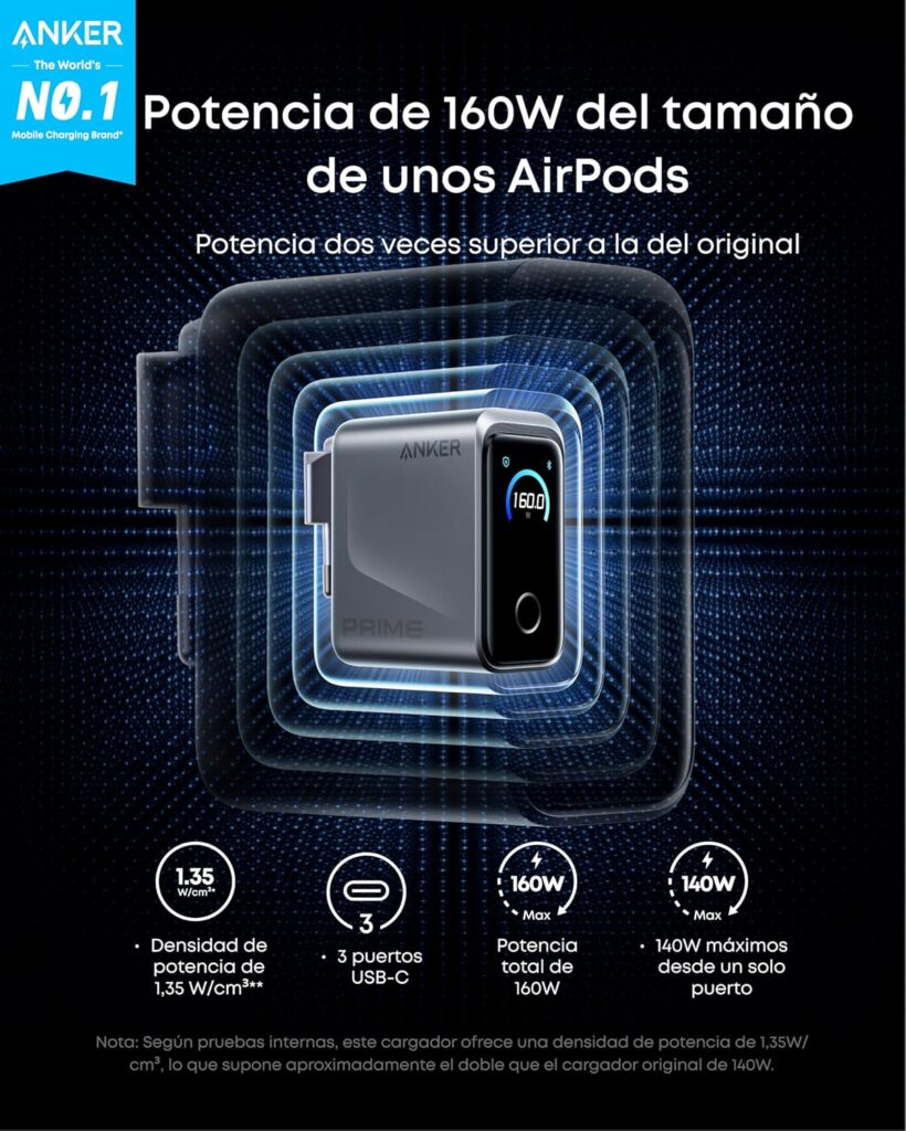 Anker Prime Cargador USB C 2 1