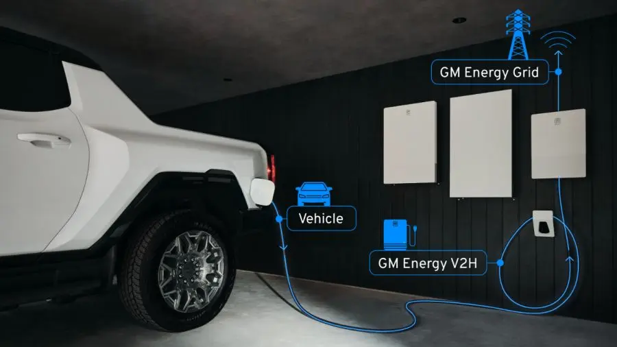 GM TECNOLOGIA V2G