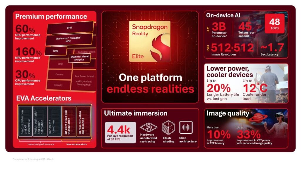 Snapdragon Reality Elite junio 2026
