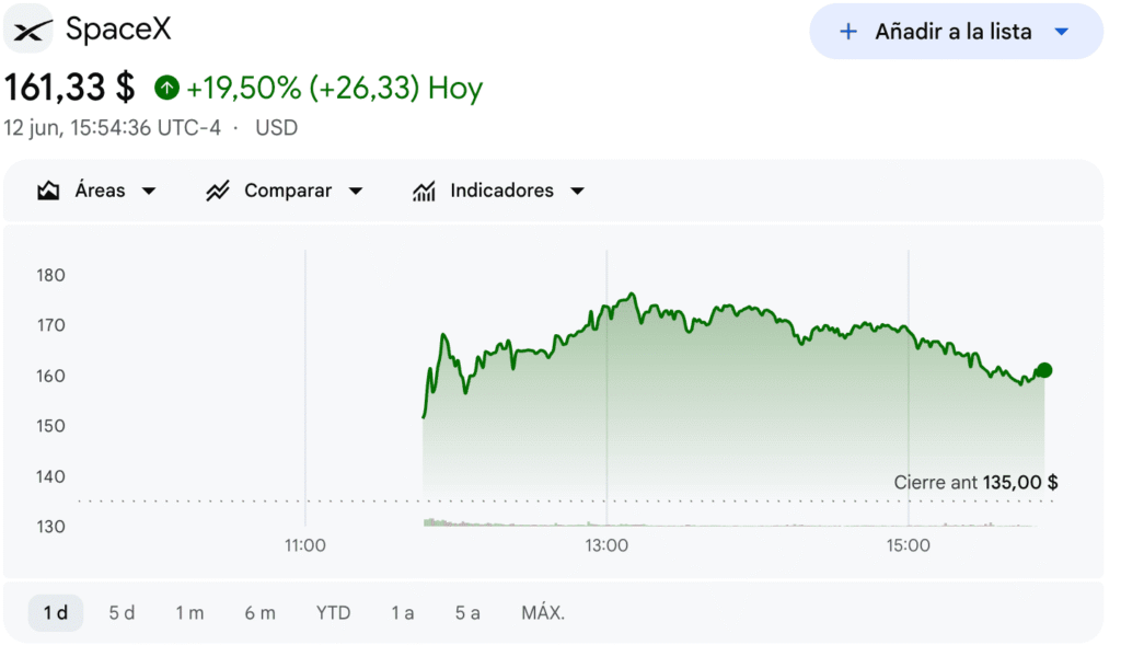 El dueño del cielo y del dinero: Por qué la consagración billonaria de Musk debería darnos miedo 1 SpaceX NASDAQ