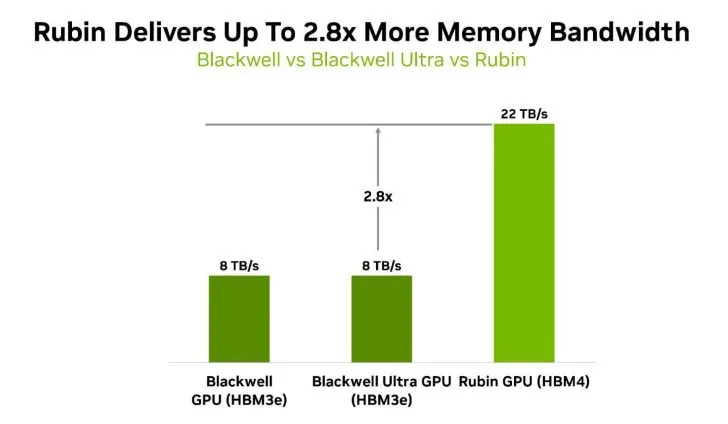 GPU Rubin 3