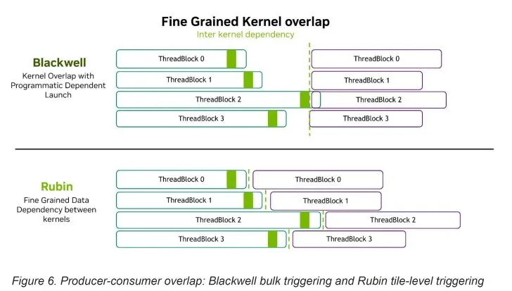 GPU Rubin 4