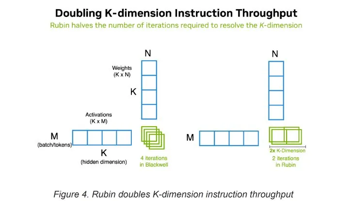 GPU Rubin 5