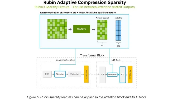 GPU Rubin 6