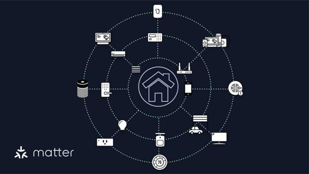 El duelo definitivo de la Smart Home: ¿Deberías elegir Matter o ZigBee para domotizar tu casa? 1 Matter network 1