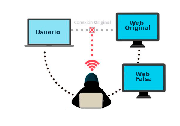 Spoofing