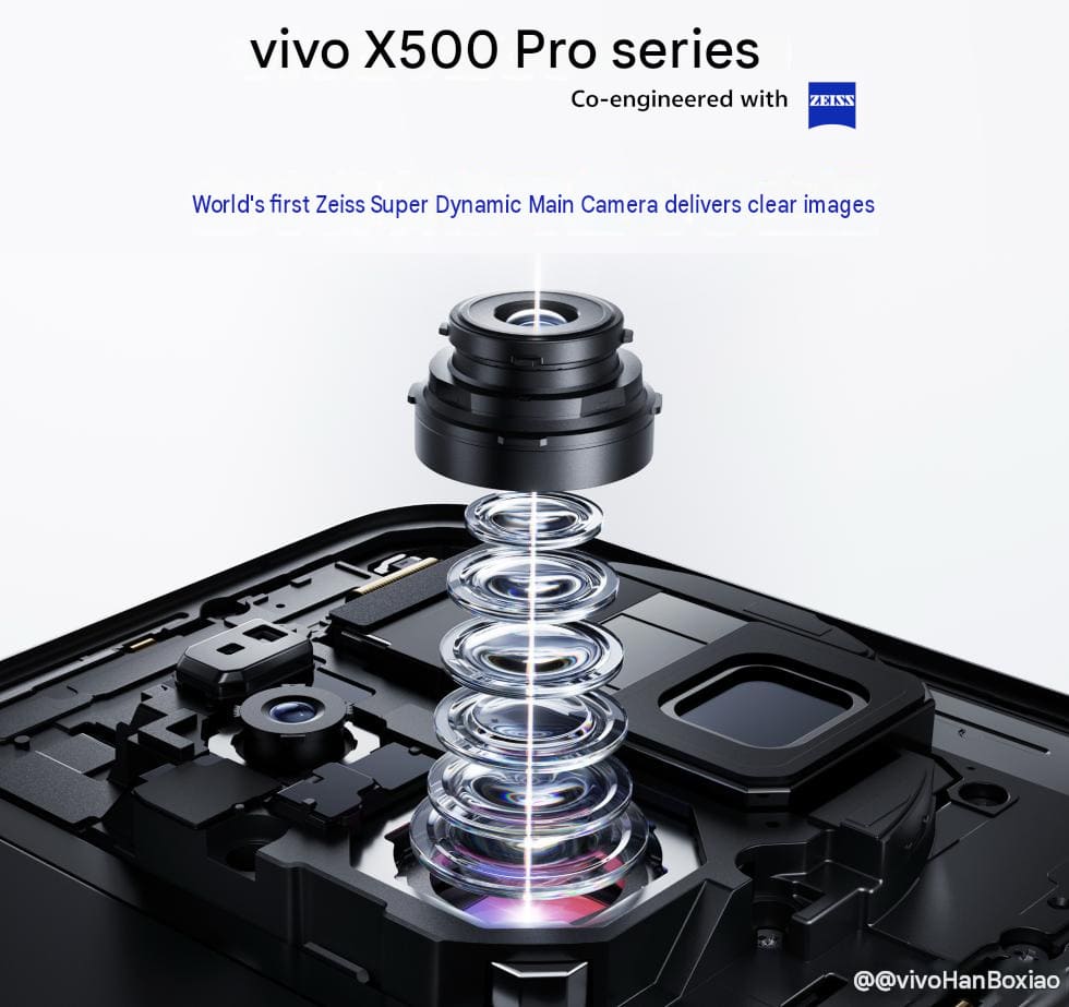 Vivo exprime la fotografía móvil: El X500 Pro Max heredará la bestial lente periscópica de 200 MP del X300 Ultra 1 X500 Pro Max 2026