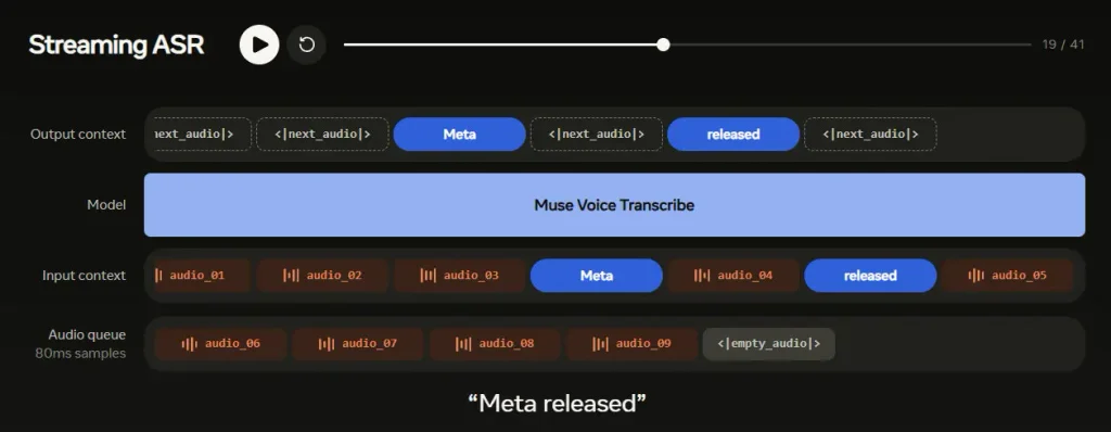 Muse Voice Transcribe