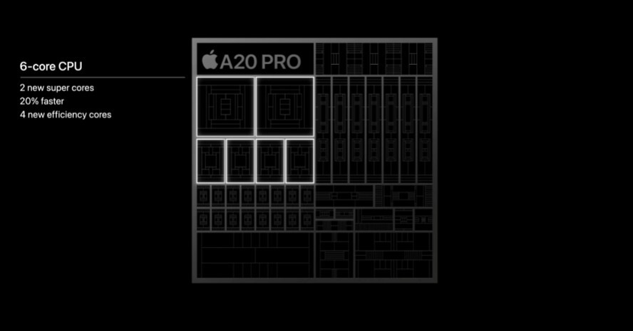 iPhone 18 Pro chip 2 nm