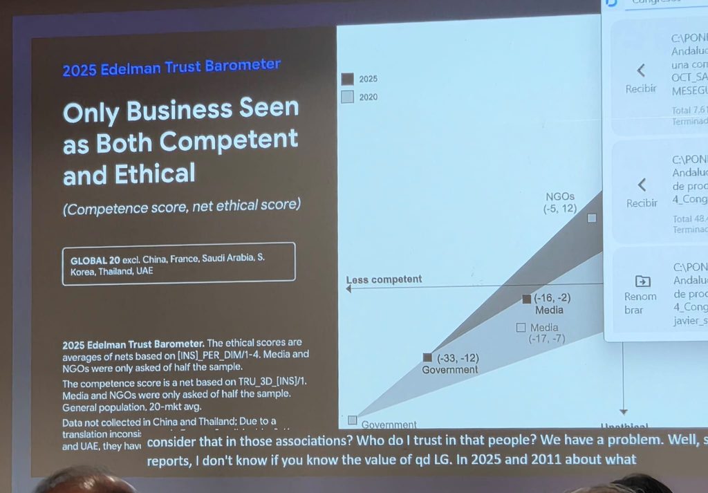 Edelman Trust Barometer