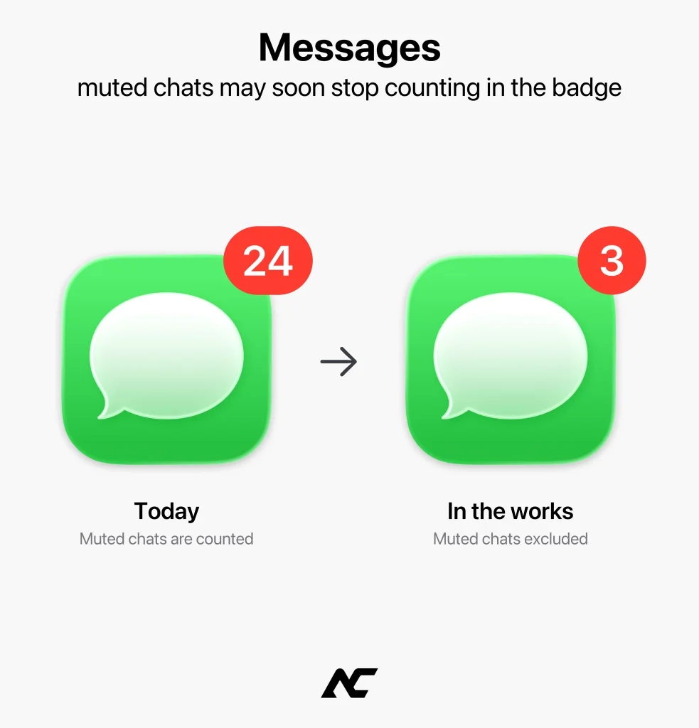 iOS 27.2 Messagese